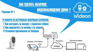 Как сделать удаленное  видео наблюдение дома
