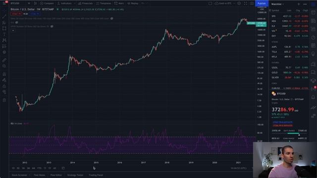 ПЕРСПЕКТИВЫ ЦЕНЫ БИТКОИНА смотреть онлайн