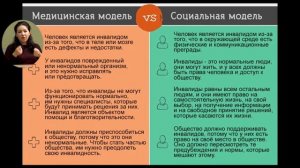 Наталья Попова - «Инклюзия. Идентичность. Театр»