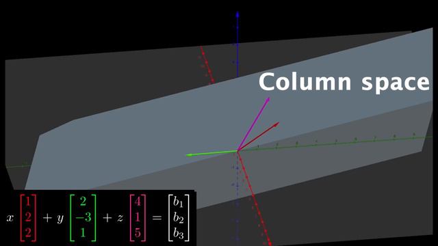 001-Dear linear algebra students, This is what matrices (and matrix manipulation) really look like