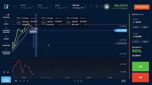 БИНАРИУМ КАК ТОРГОВАТЬ В ПЛЮС! binarium развод или нет