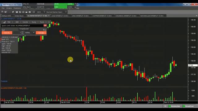 Commodity Market : A Best way to Understand For ' How to Earn Profit In Commodity Market '