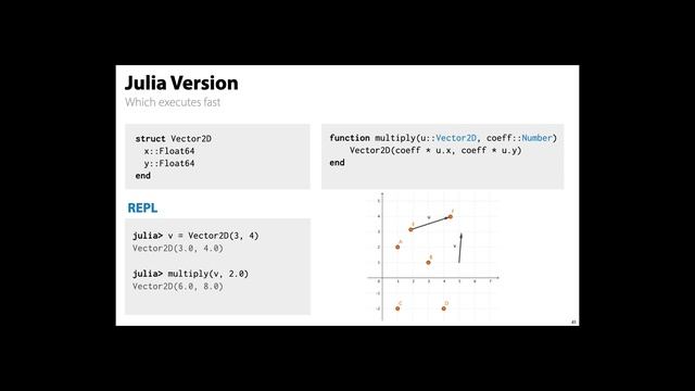 A Tour of the Julia Programming Language смотреть онлайн