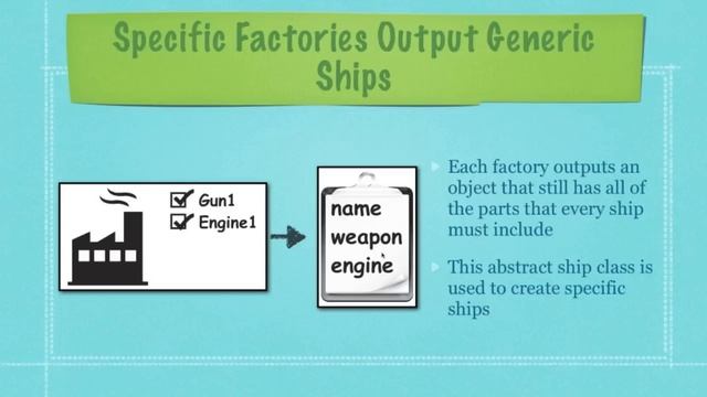 Abstract Factory Design Pattern