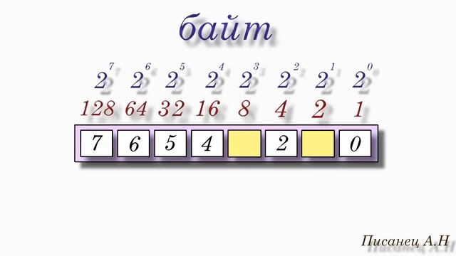 Программирование микроконтроллеров Урок 1