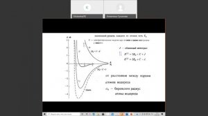 Лекция 3-1-4 МЭТ Ферромагнетизм, домены, обменное взаимодействие