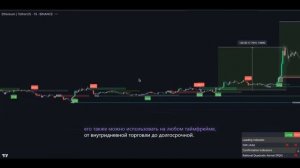 Титан среди индикаторов на Tradingviw. Самый профессиональный индикатор ПОКУПКИ И ПРОДАЖИ .