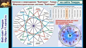 Устройство управляемой эволюции в мироздании. Грядущий царь, Мессия, Махди, Машиах, Майтрейя.