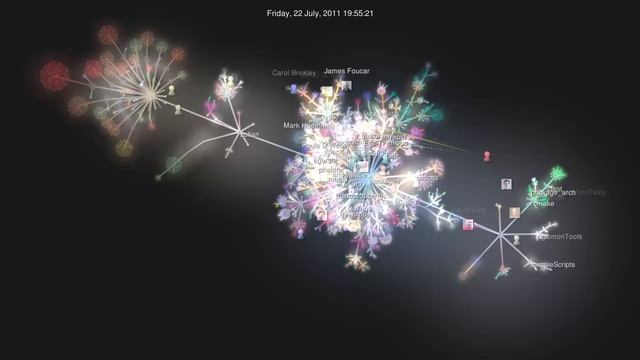Trilinos Git history 2017 смотреть онлайн