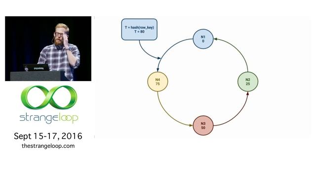 "Building a Distributed Task Scheduler With Akka, Kafka, and Cassandra" by David van Geest смотреть онлайн