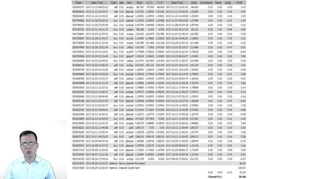 РАБОЧИЙ ИНСТРУМЕНТ ДЛЯ ПРИБЫЛИ – СТРАТЕГИЯ СНАЙПЕР Х
