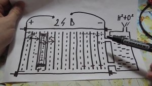 Как работает электролизёр