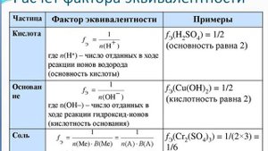 Расчет молярной массы эквивалентов