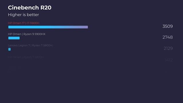 HP Omen 17  Choosing Intel a Good Idea?