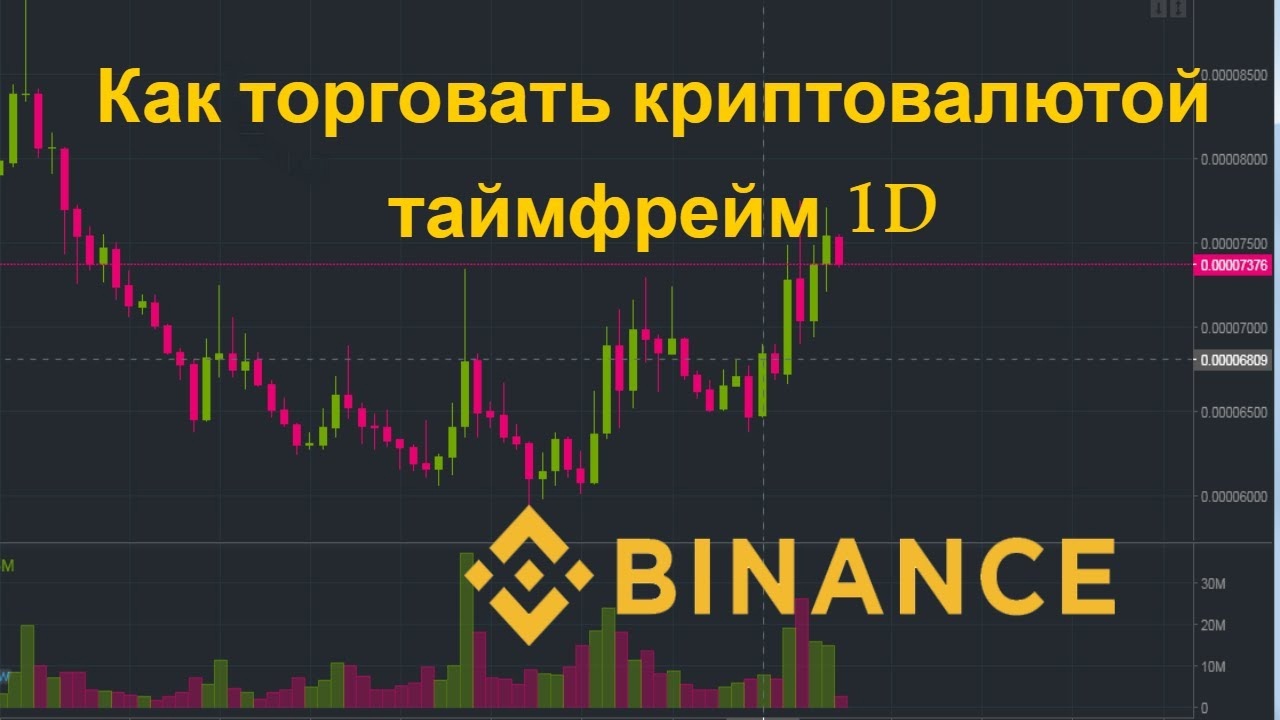 Как торговать биткоином. Торговля на бирже Binance. Стратегии торговли фьючерсами на Бинансе. Торговля криптовалютой. Торговая стратегия криптовалюты.