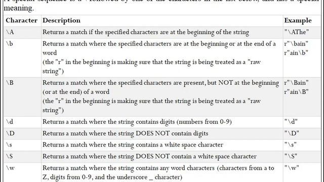 Regular Expressions in Python