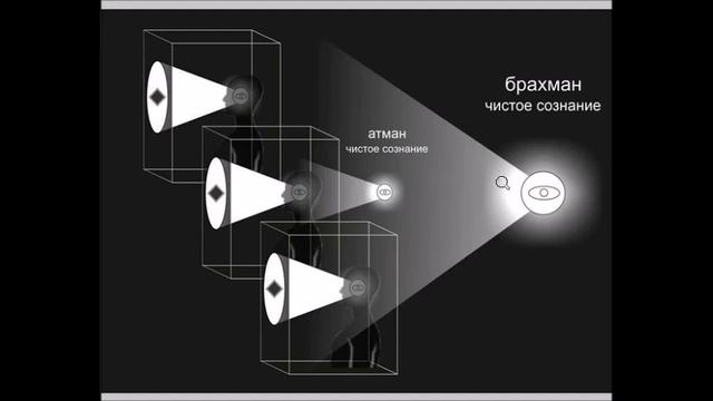ЧИСТОЕ СОЗНАНИЕ подобно воде без примесей