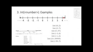 ICS2O1 Functions VB Str$, Val, Int, Sqr, Abs