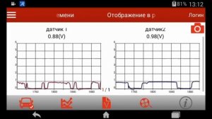 диагностика датсун