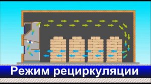 Общеобменная вентиляция для овощехранилища Vеntoglas 01K2