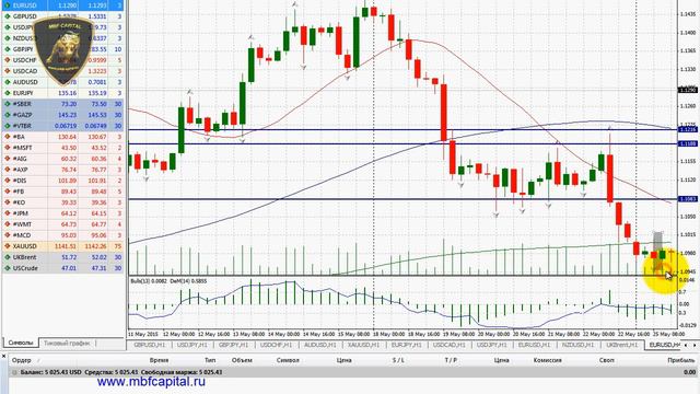 Внутренний бар поиск паттерна на графике смотреть онлайн