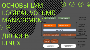 Диски в Linux: Основы LVM - Logical Volume Management, Менеджер логических томов