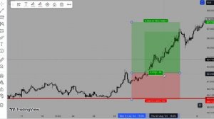Соотношение Прибыли к Риску (R/R). Самая ВАЖНАЯ величина в ТРЕЙДИНГЕ. Обучение трейдингу.