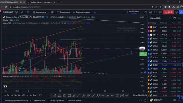 BNB - аналитика в деталях! смотреть онлайн
