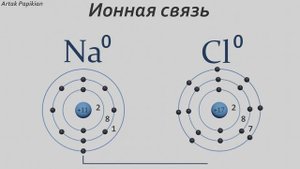 ⚛️Ионная  связь очень доходчиво |@KidsCityTV What Are  Ionic  Bonding | Chemistry |