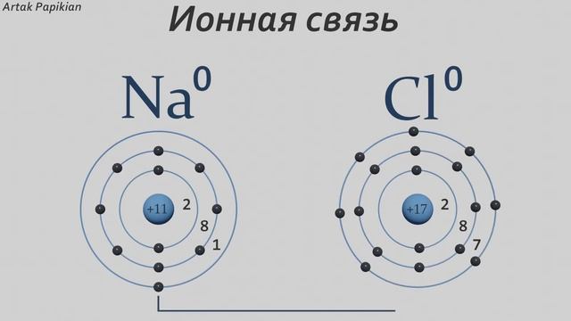 Ионная связь рисунок