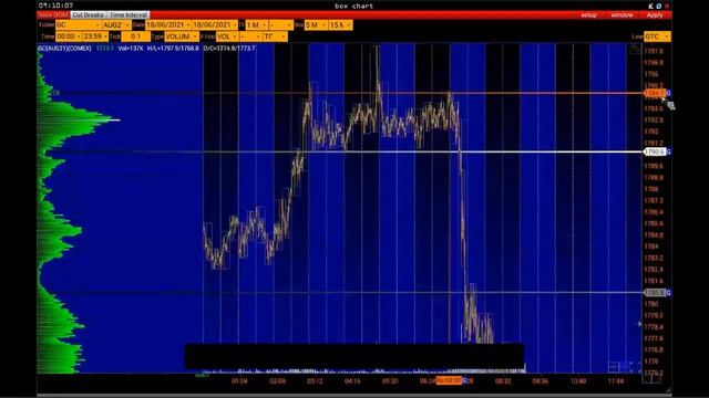 ES и GC. Магия разворотов. Объемный анализ на платформе VolFix. смотреть онлайн