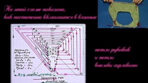 Схема к видеоуроку "Учимся вязать реглан сверху спицами".