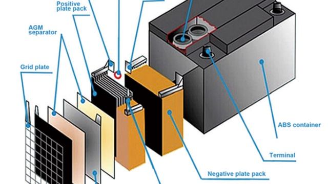 Как заряжают АГМ.mp4 смотреть онлайн