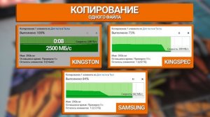 KINGSPEC XF-512 SSD: Лучший выбор или переплата? | Обзор + Тесты производительности