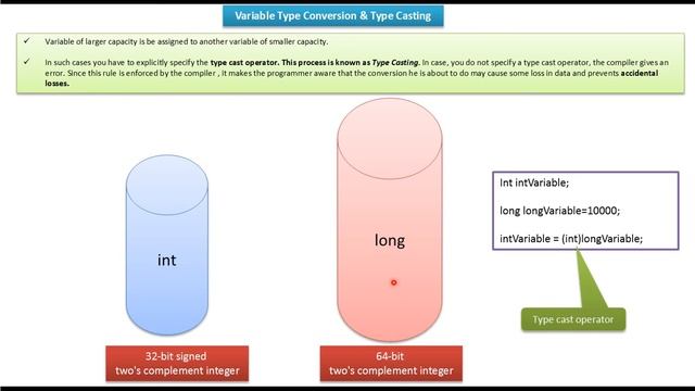 Java Variable Type Conversion && Type Casting | Java Tutorial