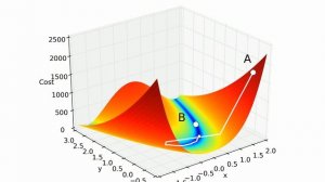 Gradient descent, Rosenbrock function (CG)