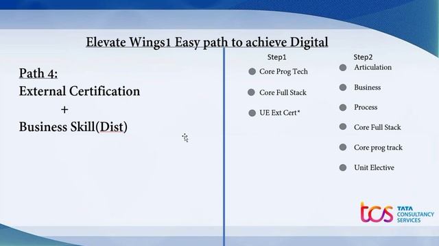 Elevate wings1 easy track for digital | External Certification | Syllabus explained | смотреть онлайн