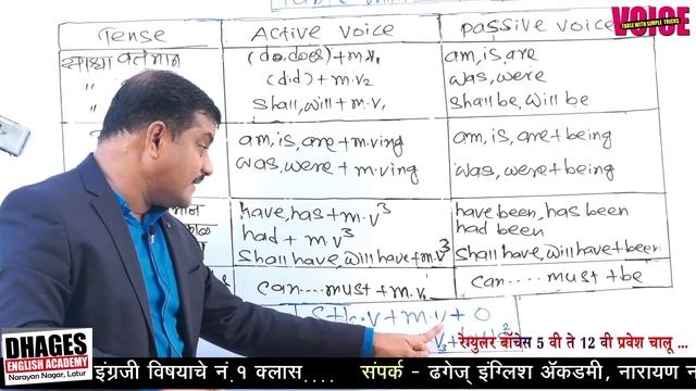 VOICE शिकण्याचे Simple Tricks _ Dhages English Academy Latur смотреть онлайн