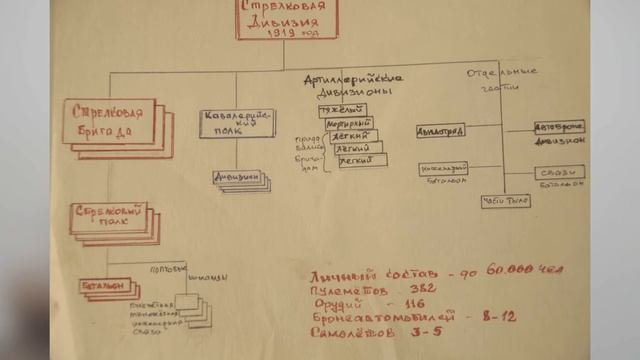 Лабиринты военной истории. Красная Армия после Гражданской войны. Часть первая.