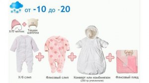 Как одеть новорожденного на выписку зимой