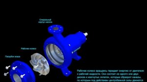 Центробежный насос