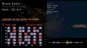 Groovy Fusion Backing Track/Guitar Jam in D minor