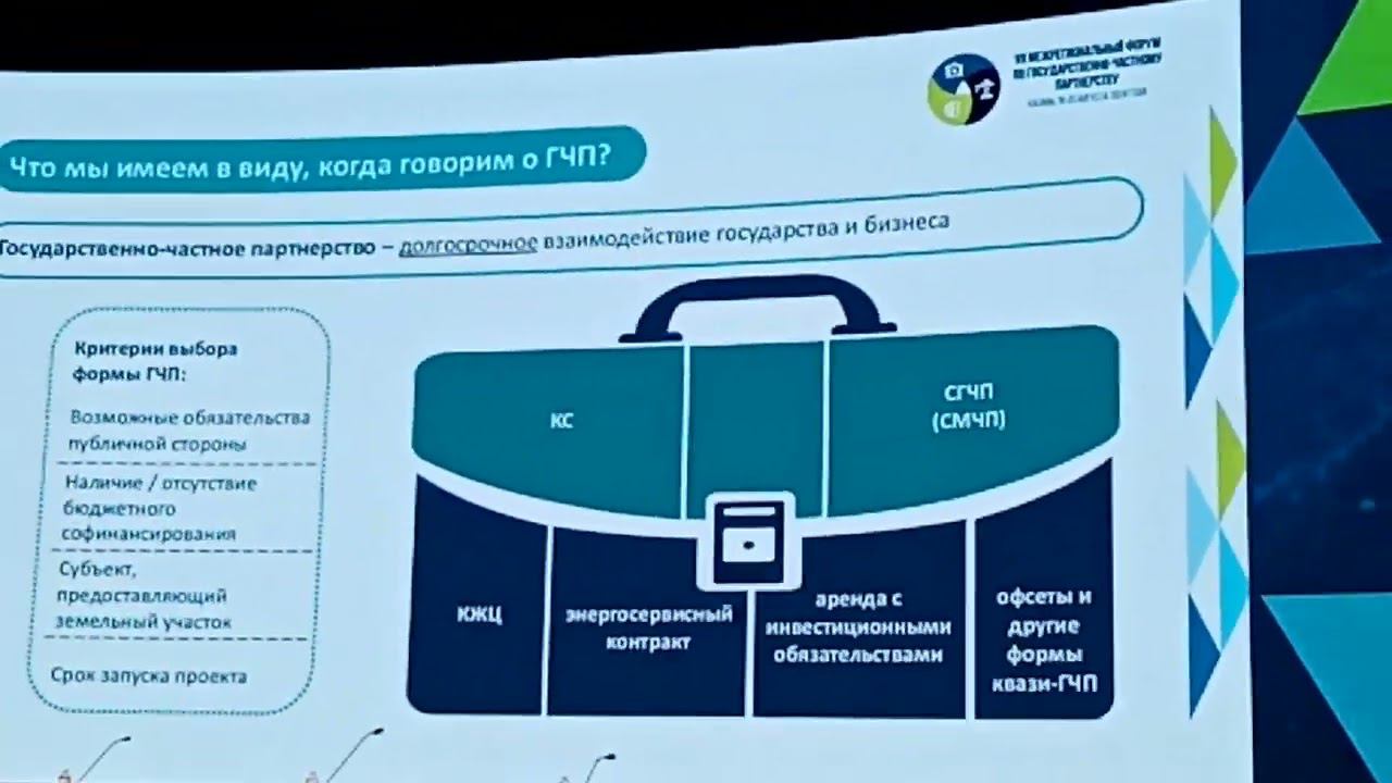 Виды гчп основные исторически и квази гчп