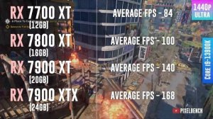 RX 7700 XT vs RX 7800 XT vs RX 7900 XT vs RX 7900 XTX - Test in 12 Games