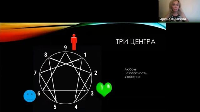 Эннеаграмма. Сердечный центр  Круглый стол №3