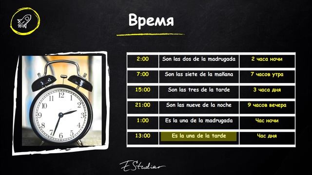 Который Час на Испанском. Испанский язык с нуля [Урок 3] смотреть онлайн