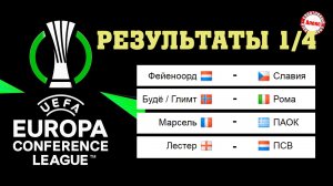 Рома опять проиграла норвежцам. Результаты  1/4 финала Лиги Конференций.
