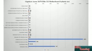 Gigabyte Aorus X670 Elite AX Motherboard Pt 2 Thermal test