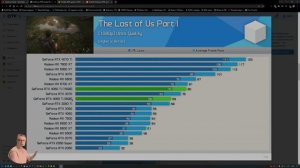 Новости Nvidia! RTX 4060ti 16gb тесты! Деньги на дураках! Обзор 2023 Честно от СэнСэя!