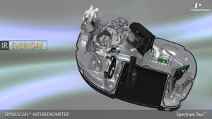 ИК-Фурье спектрометр Spectrum Two. Производительность и простота эксплуатации от PerkinElmer